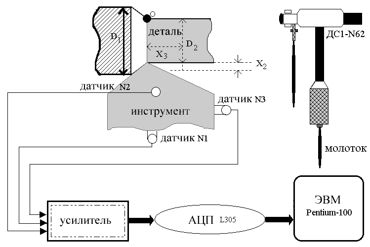 Блок-схема экспериментального стенда